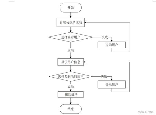 Java JSP惠農(nóng)農(nóng)產(chǎn)品銷(xiāo)售系統(tǒng)規(guī)劃與實(shí)現(xiàn)——量身定制畢業(yè)設(shè)計(jì)策略